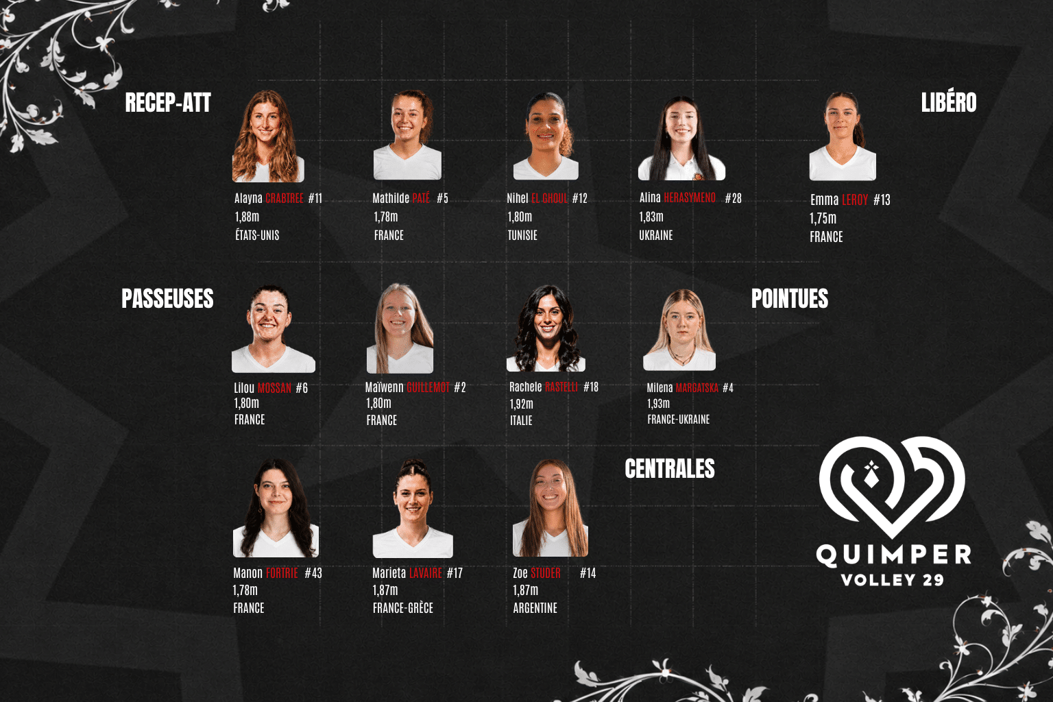Quimper Volley 29 - Effectif
